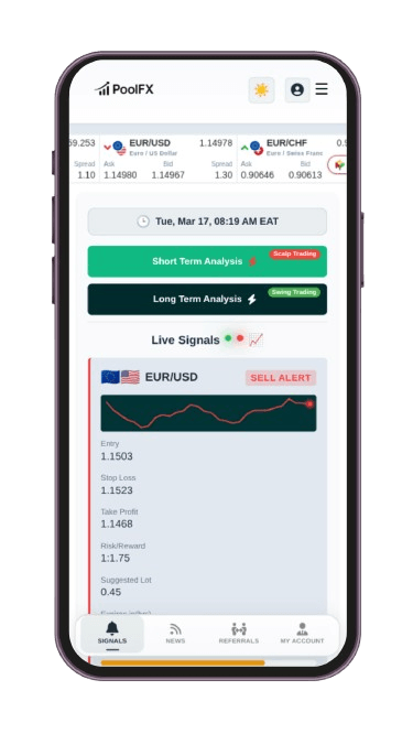 PoolFX Market Analysis