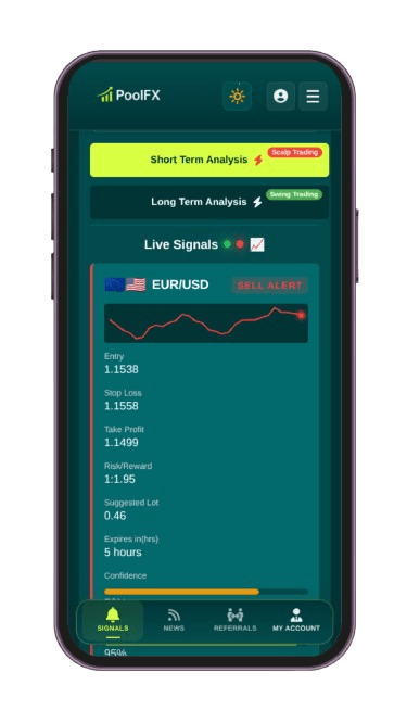 PoolFX Market Analysis